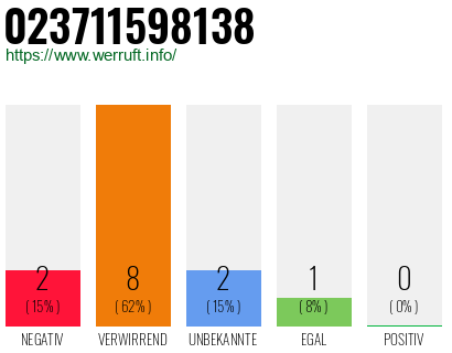 Rufnummer 023711598138 Telefonnummer 023711598138