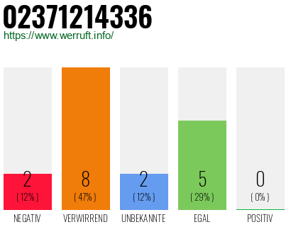Rufnummer 02371214336 Telefonnummer 02371214336