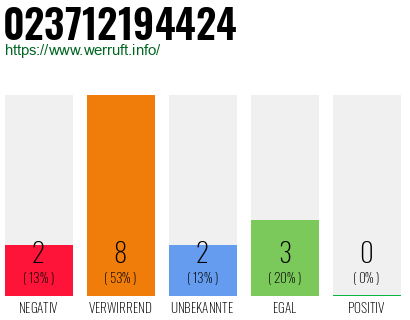 Rufnummer 023712194424 Telefonnummer 023712194424