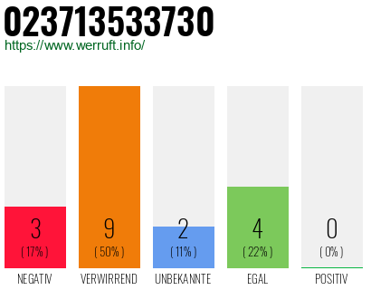 Rufnummer 023713533730 Telefonnummer 023713533730