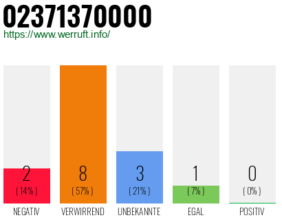 Rufnummer 02371370000 Telefonnummer 02371370000