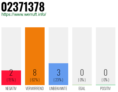 Rufnummer 02371378 Telefonnummer 02371378