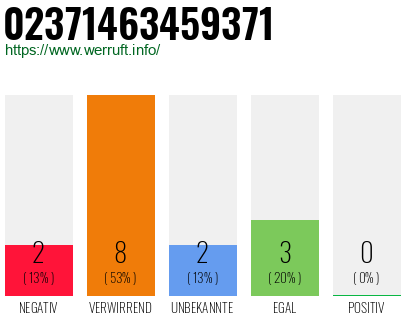 Rufnummer 02371463459371 Telefonnummer 02371463459371