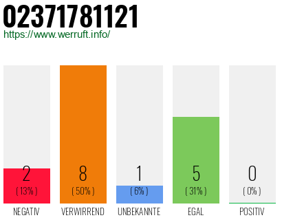 Rufnummer 02371781121 Telefonnummer 02371781121