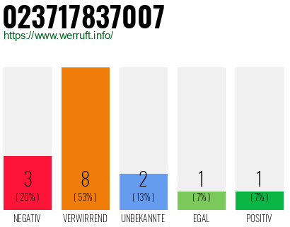 Rufnummer 023717837007 Telefonnummer 023717837007