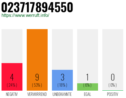 Rufnummer 023717894550 Telefonnummer 023717894550