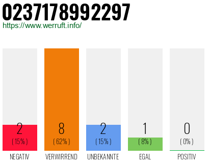 Rufnummer 0237178992297 Telefonnummer 0237178992297
