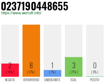Rufnummer 0237190448655 Telefonnummer 0237190448655