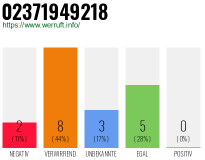 Telefonnummer 02371949218