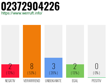 Rufnummer 02372904226 Telefonnummer 02372904226