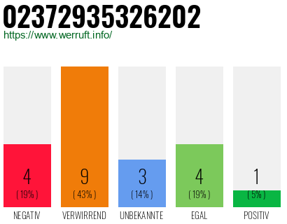Rufnummer 02372935326202 Telefonnummer 02372935326202