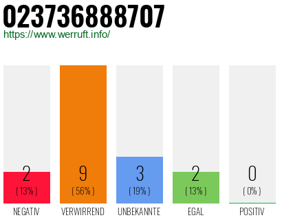 Rufnummer 023736888707 Telefonnummer 023736888707