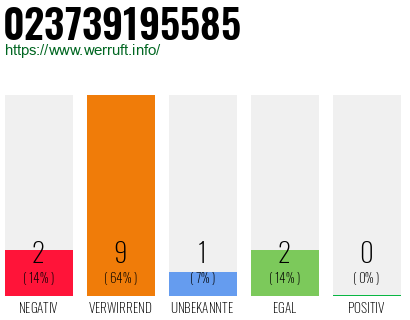 Rufnummer 023739195585 Telefonnummer 023739195585