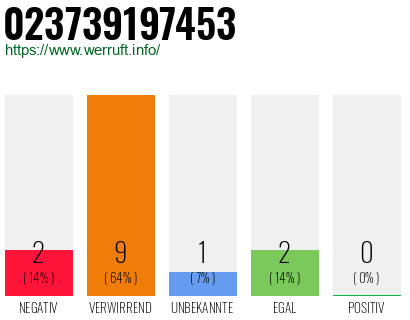 Rufnummer 023739197453 Telefonnummer 023739197453