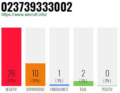 Rufnummer 023739333002 Telefonnummer 023739333002