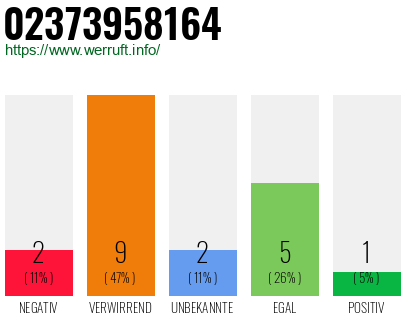Rufnummer 02373958164 Telefonnummer 02373958164