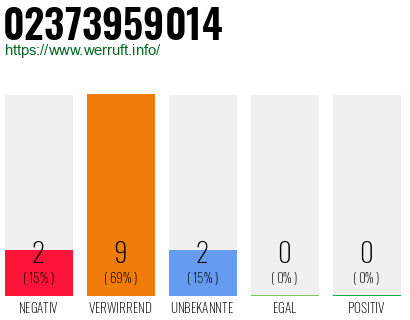 Rufnummer 02373959014 Telefonnummer 02373959014