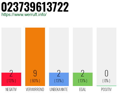 Rufnummer 023739613722 Telefonnummer 023739613722