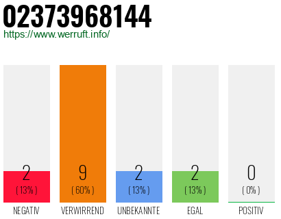 Rufnummer 02373968144 Telefonnummer 02373968144