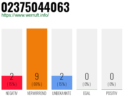 Rufnummer 02375044063 Telefonnummer 02375044063