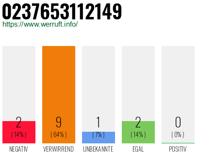 Rufnummer 0237653112149 Telefonnummer 0237653112149