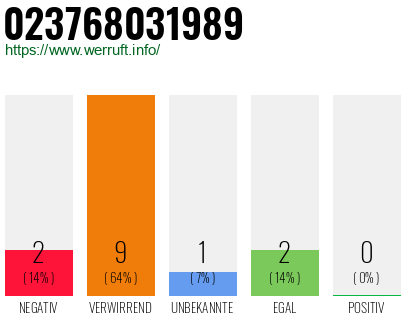Rufnummer 023768031989 Telefonnummer 023768031989