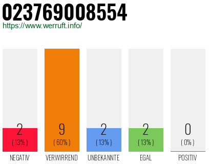 Rufnummer 023769008554 Telefonnummer 023769008554