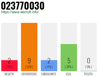 Rufnummer 023770030 Telefonnummer 023770030