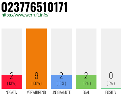 Rufnummer 023776510171 Telefonnummer 023776510171