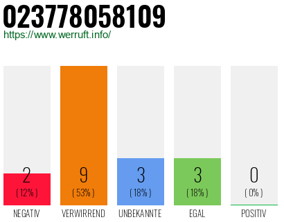Rufnummer 023778058109 Telefonnummer 023778058109