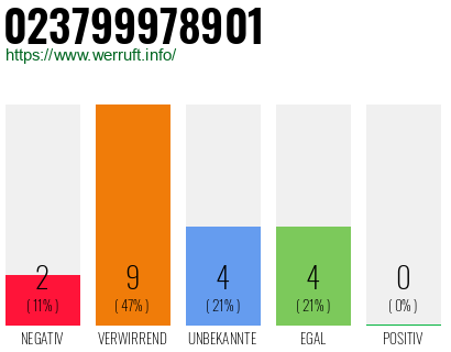 Rufnummer 023799978901 Telefonnummer 023799978901