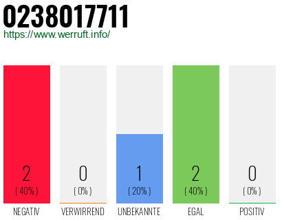 Rufnummer 0238017711 Telefonnummer 0238017711