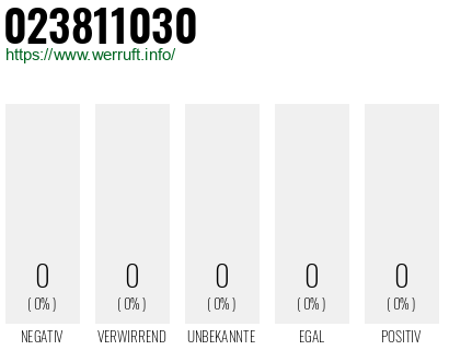 Rufnummer 023811030 Telefonnummer 023811030