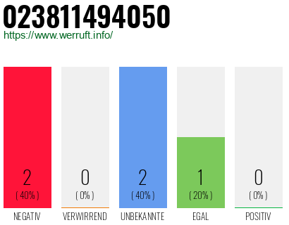 Rufnummer 023811494050 Telefonnummer 023811494050