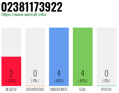 Rufnummer 02381173922 Telefonnummer 02381173922