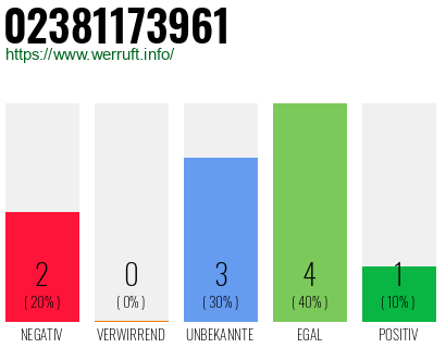 Rufnummer 02381173961 Telefonnummer 02381173961