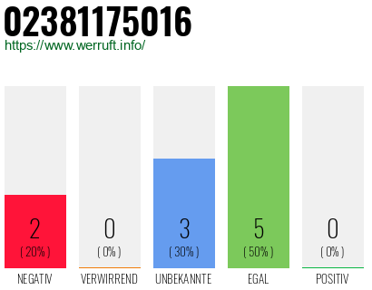 Rufnummer 02381175016 Telefonnummer 02381175016