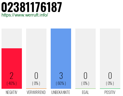 Rufnummer 02381176187 Telefonnummer 02381176187