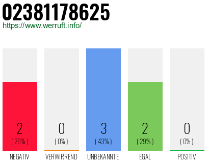 Rufnummer 02381178625 Telefonnummer 02381178625