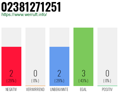 Rufnummer 02381271251 Telefonnummer 02381271251