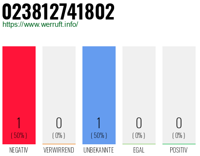 Telefonnummer 023812741802