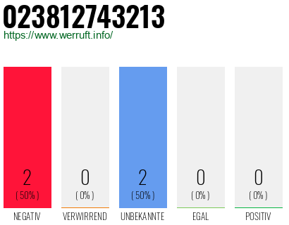 Rufnummer 023812743213 Telefonnummer 023812743213