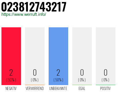 Rufnummer 023812743217 Telefonnummer 023812743217