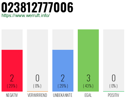 Rufnummer 023812777006 Telefonnummer 023812777006
