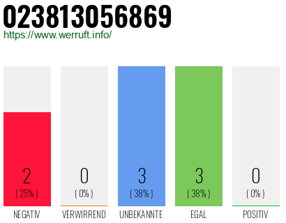 Rufnummer 023813056869 Telefonnummer 023813056869