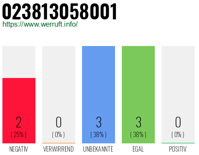 Rufnummer 023813058001 Telefonnummer 023813058001