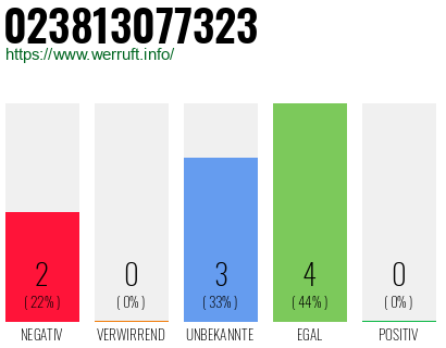 Rufnummer 023813077323 Telefonnummer 023813077323