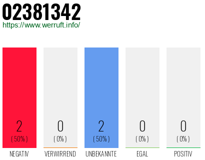Rufnummer 02381342 Telefonnummer 02381342