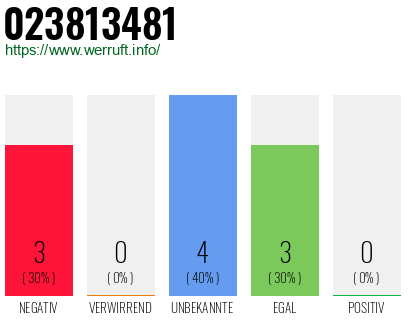 Rufnummer 023813481 Telefonnummer 023813481