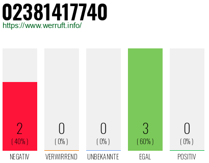 Rufnummer 02381417740 Telefonnummer 02381417740